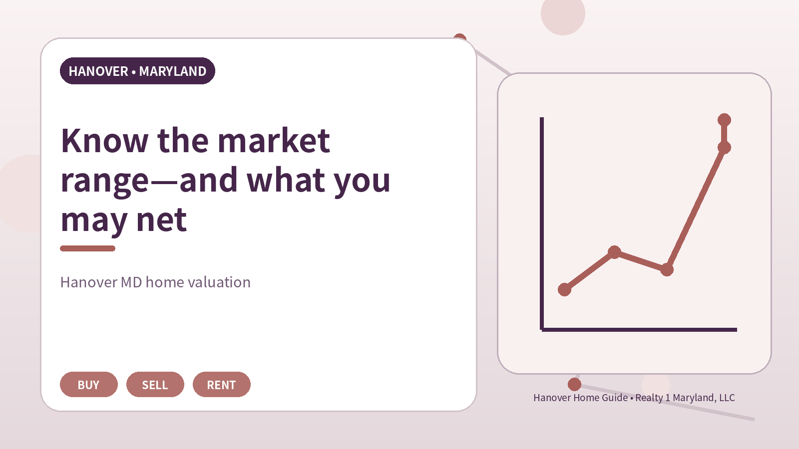 Know the market range—and what you may net original illustration